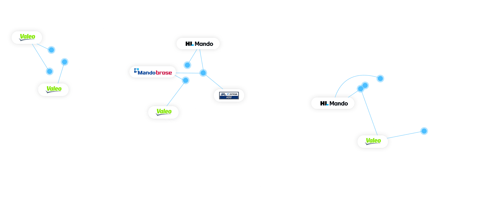Customer Map Image