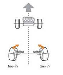 Braking Stability
