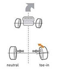 Cornering Assistance