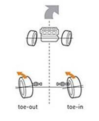 Agile Handling